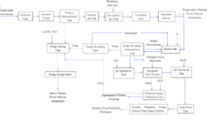 Papermaking process