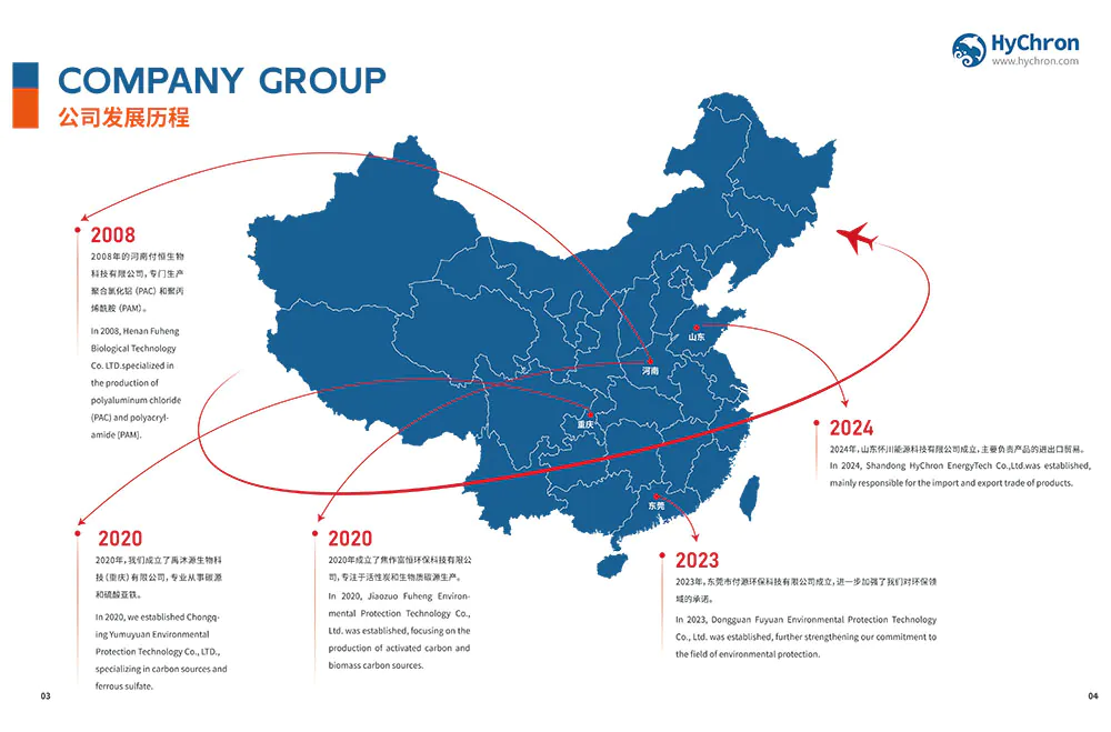 HyChron Sales Network