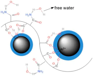 Microscopic illustration of PAM flocculation mechanisms