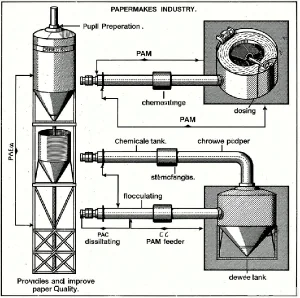 PAC and PAM dosing points in papermaking wet end